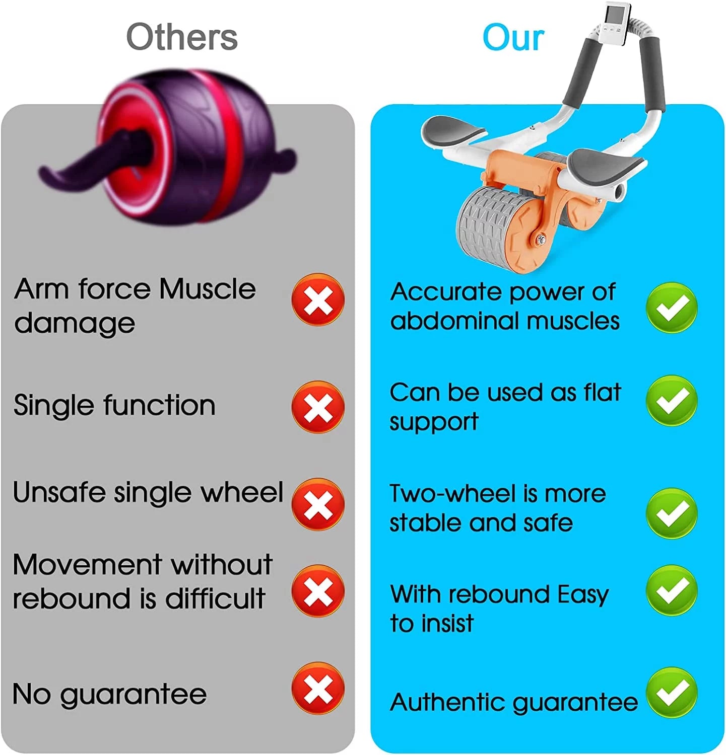 2025 New with Timer Ab Abdominal Exercise Roller Elbow Support, Abs Roller Wheel Core Exercise Equipment, Automatic Rebound Abdominal Wheel(Black）